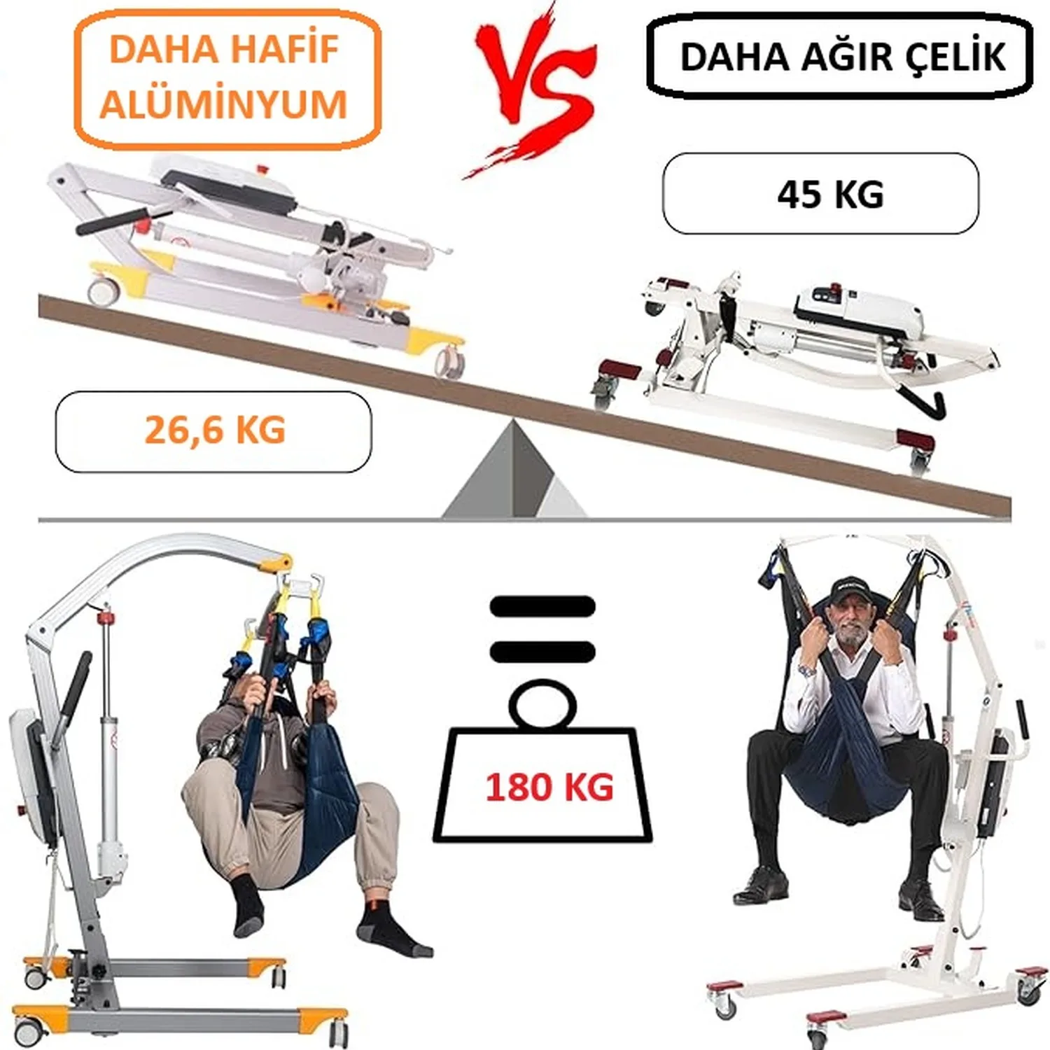 Comfort Plus DM-181 ayağa kaldırma lifti bakıcı güvenliği bel sağlığı Mogel